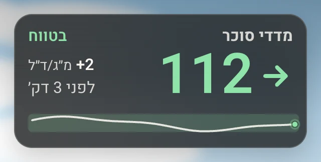 כרטיס סוכר עדכני: 112 בטווח, חץ ישר, לפני 3 דקות.